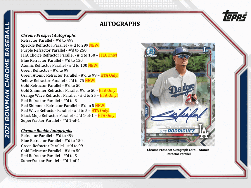 2021 Bowman Chrome Baseball Hta Choice Hobby Box