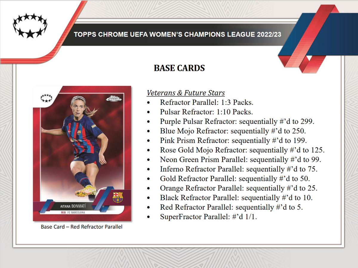 2022-23 Topps Uefa Women's Champions League Chrome Soccer Hobby Box