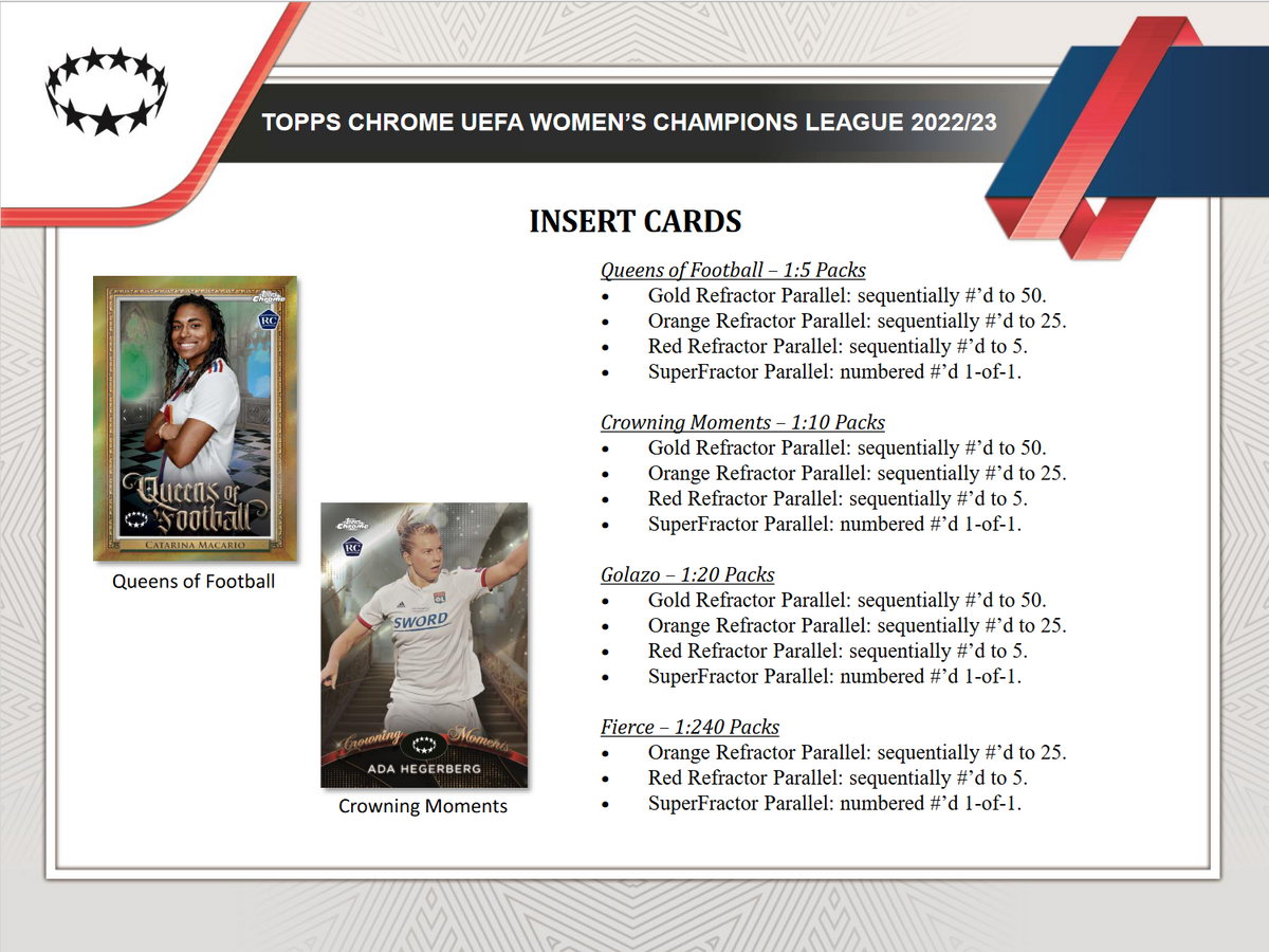 2022-23 Topps Uefa Women's Champions League Chrome Soccer Hobby Box