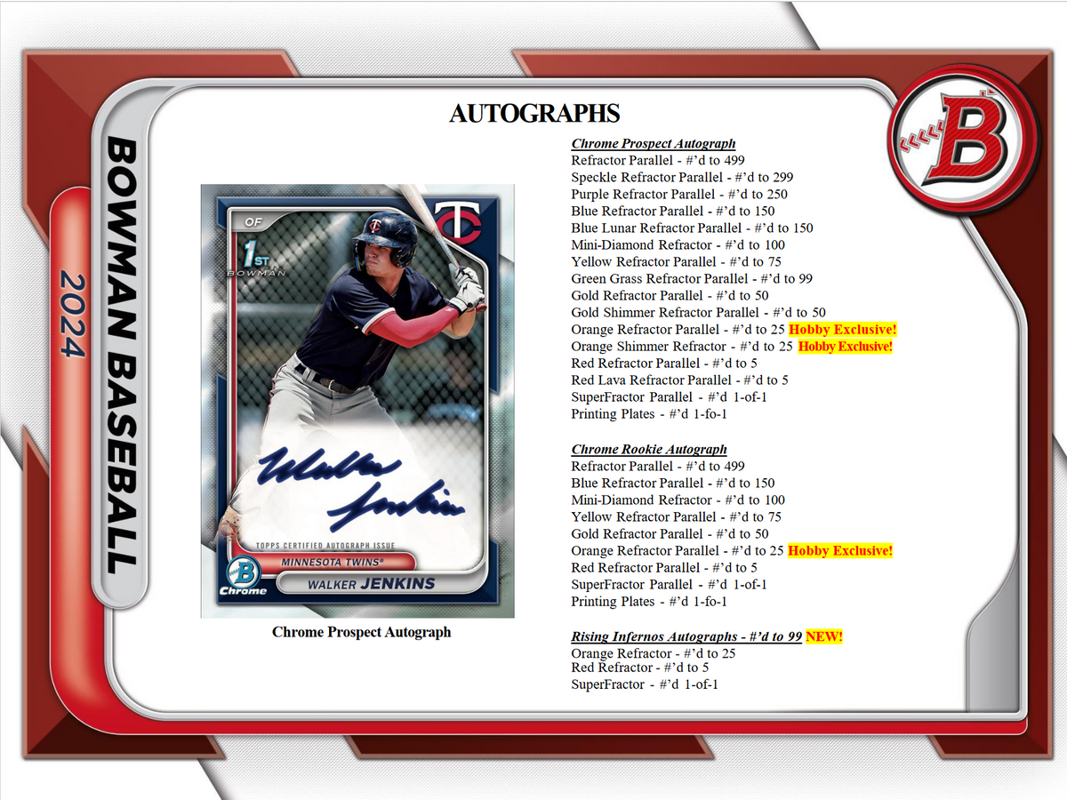 2024 Bowman Baseball Hobby Box W/ 2024 Nscc Exclusive Silver Pack