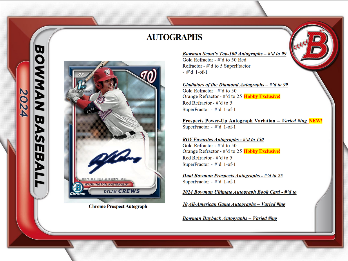 2024 Bowman Baseball Hobby Box W/ 2024 Nscc Exclusive Silver Pack