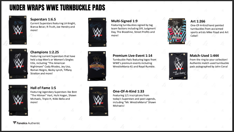 2026 Fanatics Under Wraps Wwe Turnbuckle Pads (Single Mystery Box)