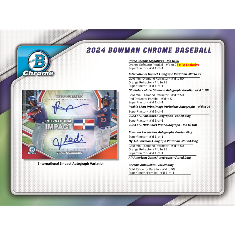 2024 Bowman Chrome Baseball Hta Choice Box